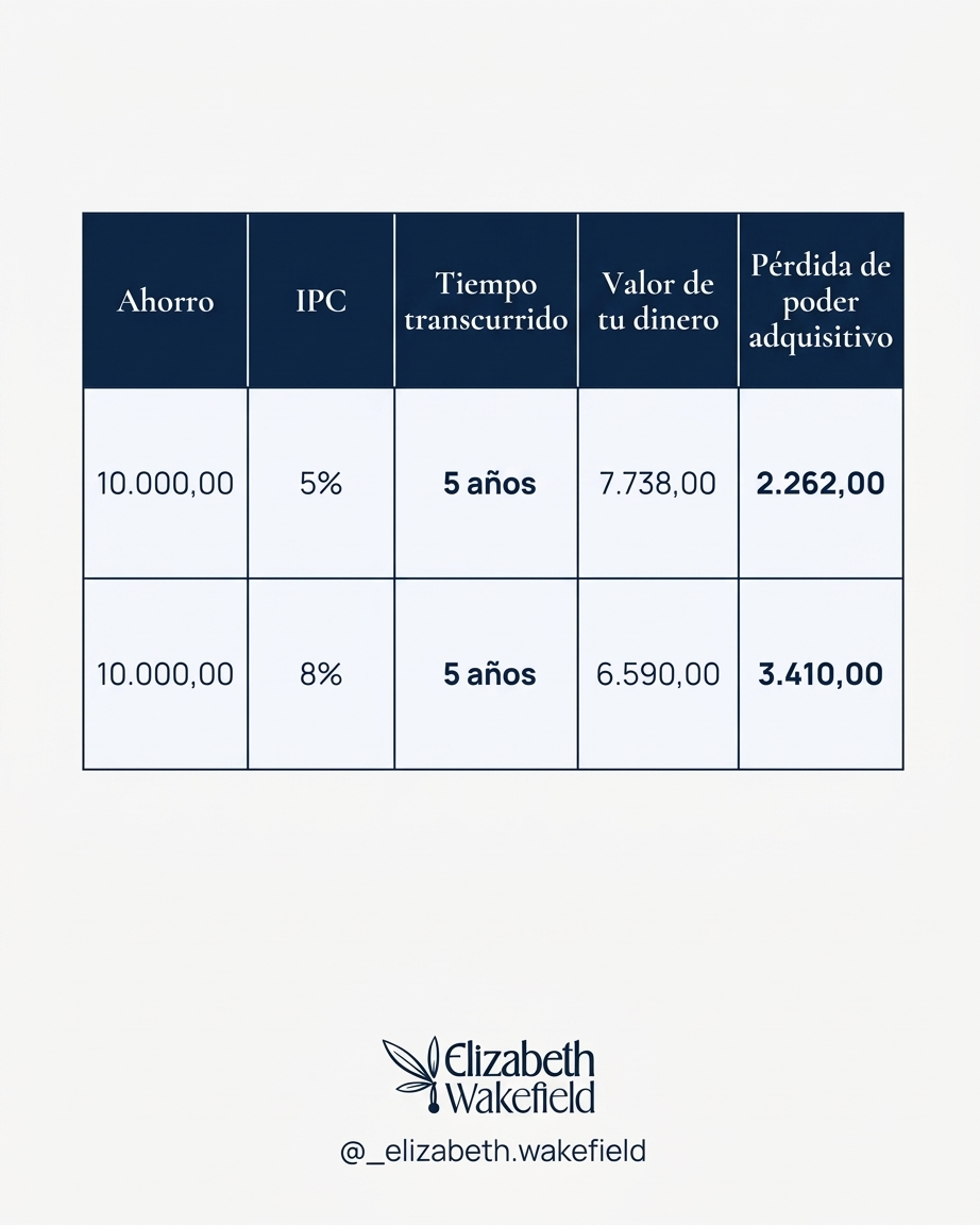 cuadro inflacion