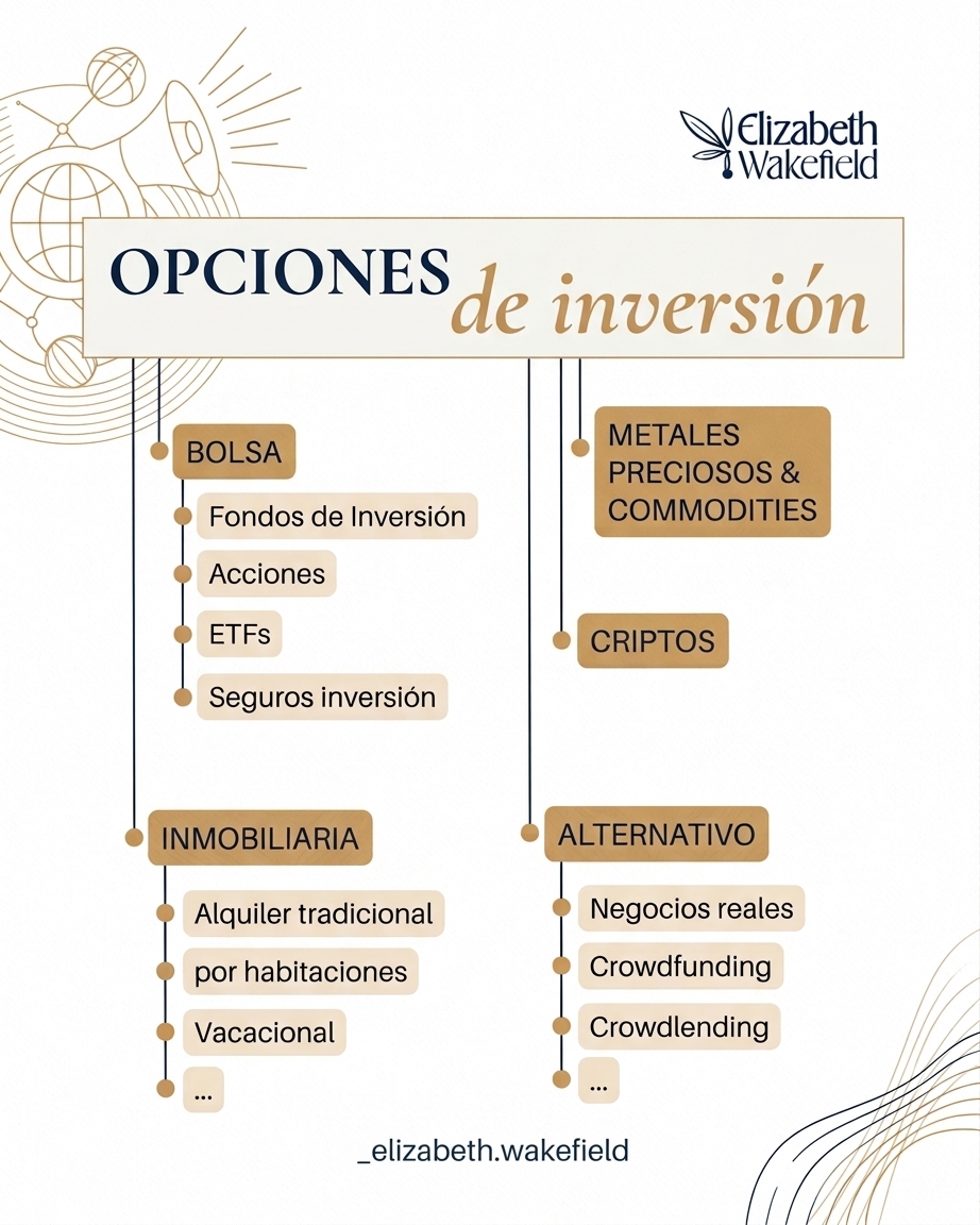 opciones de inversion , por ej- bolsa, metales, inmobiliarias